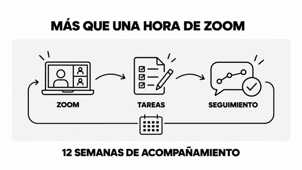Productividad, Identidad Digital e IA para tu estudio de ARQUITECTURA